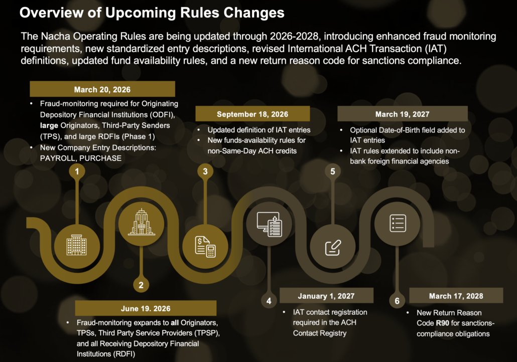 Nacha 2026 Operating Rules Changes