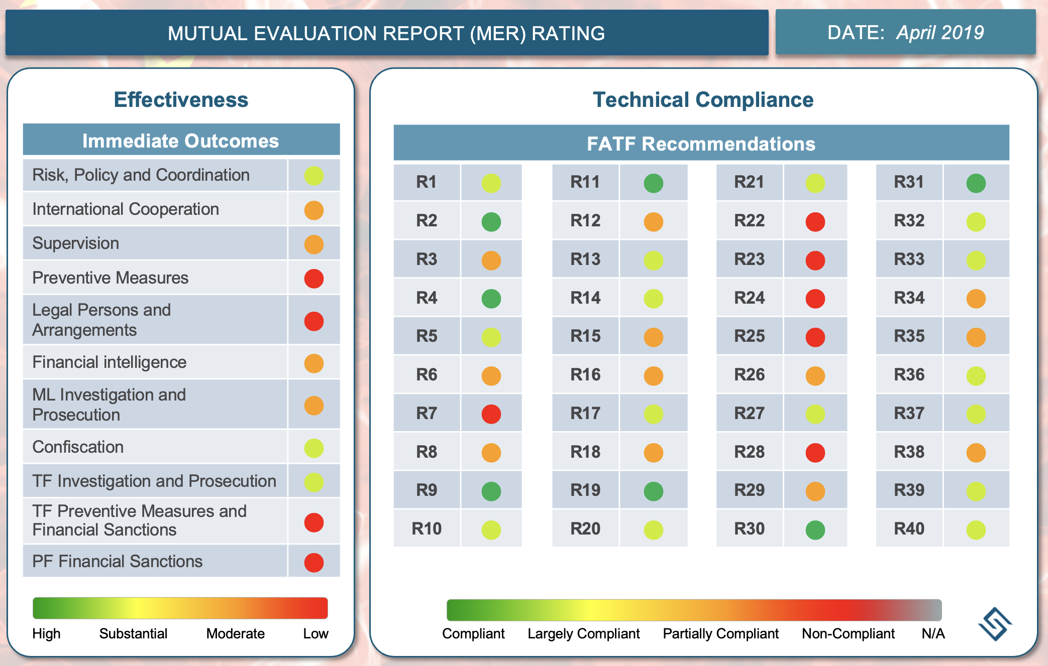 China 2019 FATF Mutual Evaluation Report