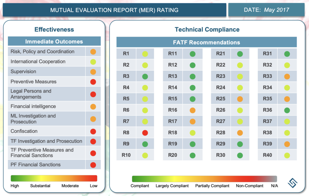 Ghana 2017 FATF Mutual Evaluation Report