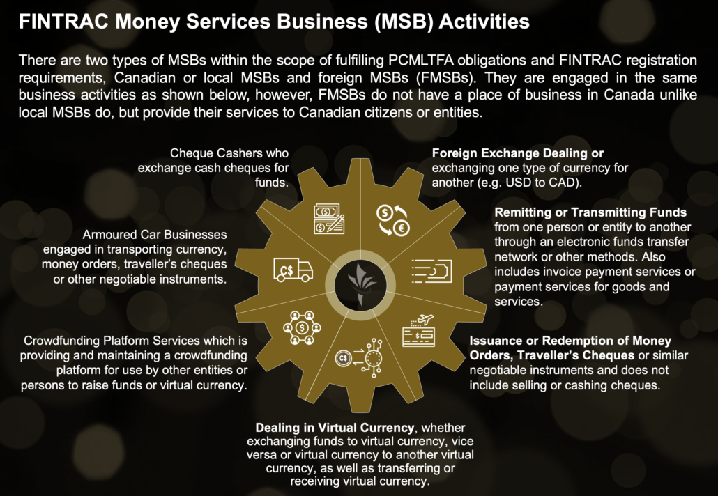 Stratis Advisory Spotlight - Canada FINTRAC MSB PCMLTFA