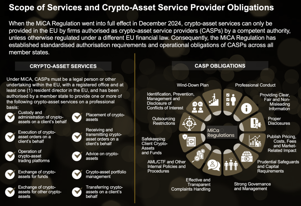 Stratis Advisory Spotlight - EU MiCA Regulation